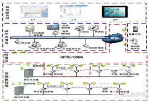 广东省高速公路新产品及新技术交流会议在从化成功召开